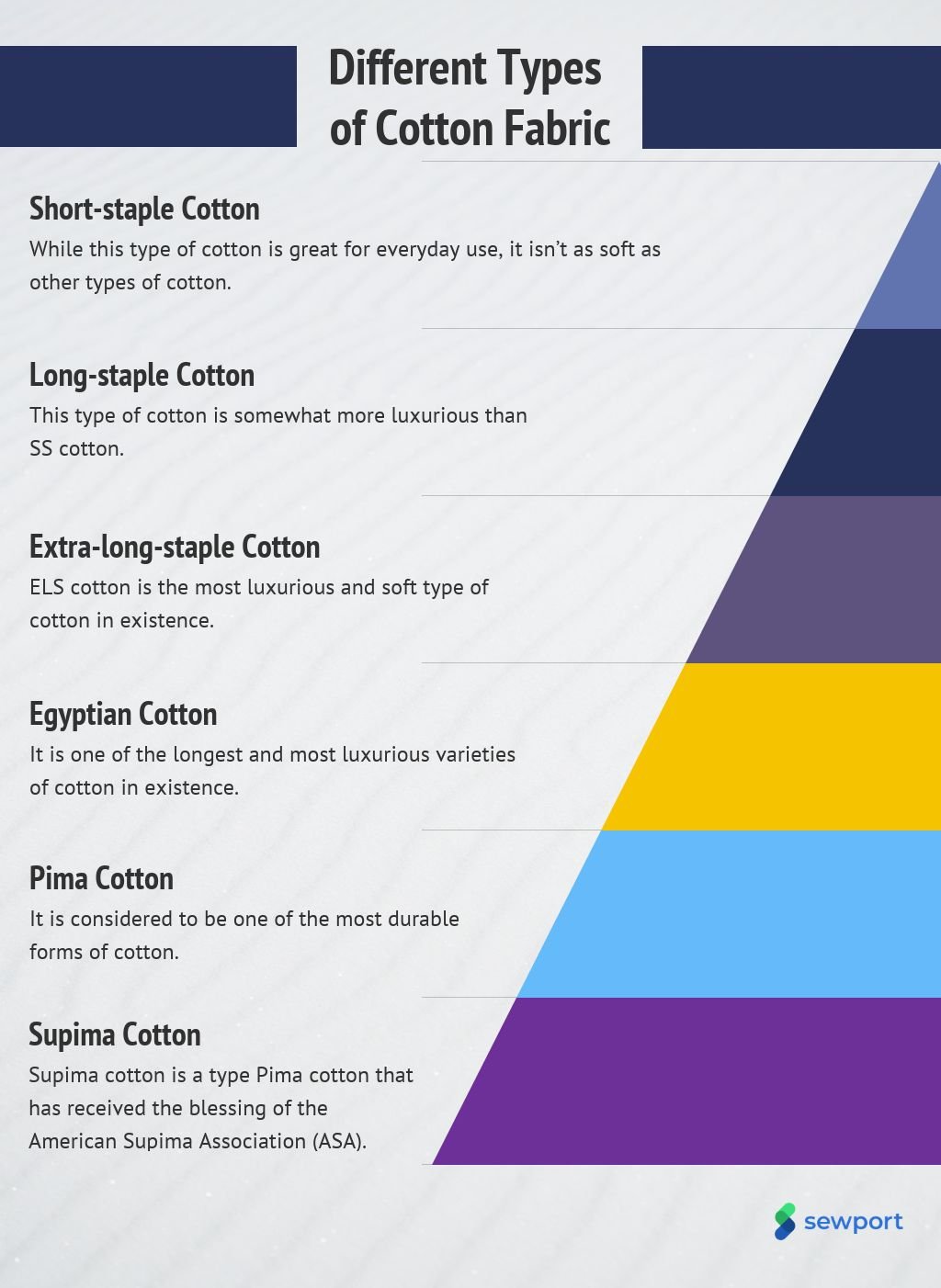 Cotten Pattern Types Types, properties and applications of cotton: what kind of material is it?