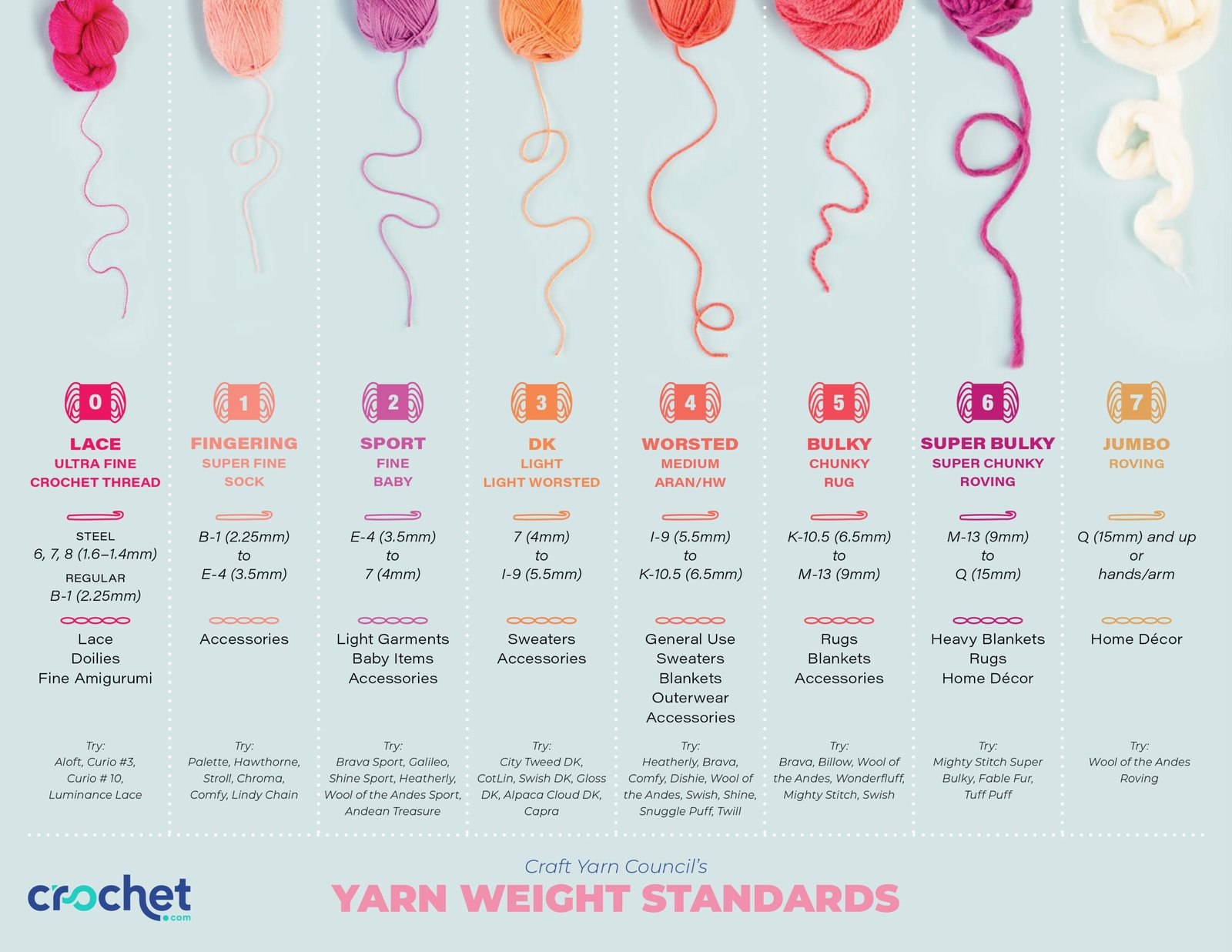 Wool: how to choose the right weight?